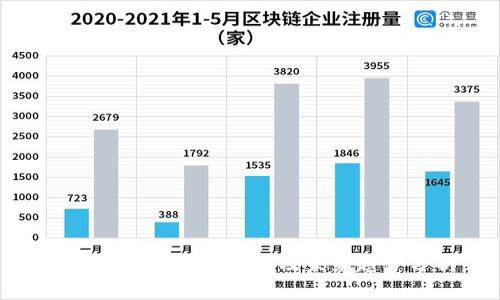 数字货币的价值波动及未来趋势分析