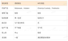 十大最安全区块链钱包不