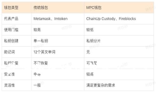 十大最安全区块链钱包不需要实名