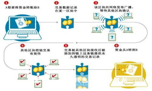 以太坊与电子钱包的关系解析
