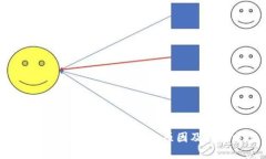 TP钱包里的币显示危险的原