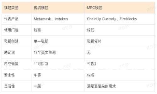 : 如何将XRP币转到TP钱包?详细步骤与注意事项
