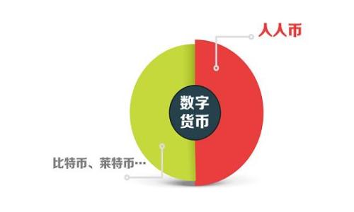 biao ti/biao tit p钱包估值不准：解析数字资产评估的挑战与方法biao ti

数字钱包, 资产估值, 区块链技术, 财务分析/guanjianci

在当今数字经济快速发展的背景下，数字资产及其相应的管理工具，如TP钱包，逐渐成为人们关注的焦点。TP钱包是一个基于区块链的数字钱包，为用户提供安全的数字资产存储与交易功能。但是，在实际应用中，我们常发现在进行TP钱包的估值时存在诸多难以准确评估的因素。这种情况不仅影响投资者的决策，还会对整个数字资产市场的健康发展产生影响。本文将详细探讨TP钱包估值不准的原因，并分析可能的解决方案。

TP钱包是什么？
TP钱包作为一种数字钱包，是管理与存储加密货币的一种工具。用户可以通过TP钱包轻松地发送、接收及存储各种加密货币，如比特币、以太坊等。它不仅提供了安全的资产存储空间，还拥有便捷的操作界面，使得即便是技术门槛不高的用户也能够轻松使用。TP钱包的核心功能之一是通过智能合约和区块链技术确保交易的安全与透明。

TP钱包估值不准的主要原因
TP钱包的估值不准主要可以归结为以下几个因素：
1. 价格波动性：数字货币市场以其高度的波动性著称，加密货币的价格可能在短时间内剧烈波动。这种剧烈的波动使得基于当前价格进行的估值变得极其不稳定。此外，价格波动不仅受市场供需关系的影响，还受到政策、技术进展等多方面因素的进一步影响。

2. 资产的多样性：TP钱包支持多种加密资产的存储与交易，这导致在进行估值时需要对多种资产做出综合评估。每种资产的价值评估都涉及不同的市场因素与技术背景，而这些因素组合在一起，很难给出一个准确的估值结果。

3. 缺乏标准化的评估方法：目前，数字资产的估值方法尚未统一，缺乏一个能够被行业广泛认可的标准。不同的分析师使用不同的方法，这产生了很多的估值差异，使得投资者对数字资产的真实价值产生疑虑。

4. 行业真实性问题：数字资产行业相对较新，任何一项新的项目或技术的出现都可能在短时间内吸引大量投资，但其背后的商业模式和盈利能力往往未经过验证，导致很难对这些项目进行准确的估值。

TP钱包估值的潜在影响
估值不准确对市场的影响是显而易见的，特别是在数字资产蓬勃发展的情况下。这不仅会导致投资者的非理性决策，还可能引发市场的不稳定。比如，过高的估值可能导致用户产生投机心理，加剧价格波动；而过低的估值则可能抑制行业的投资热情，影响技术的创新与发展。

此外，TP钱包的估值方式若得不到改善，可能会对其用户体验造成负面影响。用户在进行资产管理与交易时，如果无法准确判断其资产的真实价值，就可能导致不必要的损失。因此，行业内急需建立一种科学合理的估值体系，以提升市场的透明度。

如何改善TP钱包的估值准确性？
为了解决TP钱包估值不准确的问题，可以考虑从以下几个方面入手：

1. 建立透明的市场机制：数字资产的交易机制应更加透明，相关的数据和信息应充分公开，使得投资者能够更加清晰地了解市场状况。同时，市场应鼓励使用区块链技术进行信息共享，便于参考与分析。

2. 制定行业标准：各大评估机构应共同努力制订数字资产的估值标准，包括评估方法、风险控制等方面。这一步骤将有助于形成行业共识，减少不同估值之间的巨大差异。

3. 教育与培训：对投资者进行教育、培训，提高其对数字资产市场的认知水平，使得投资者在参与时能够更具理性，而非盲目跟风。同时，由于技术发展迅速，基金经理和分析师还需要不断更新其知识，以便跟上市场的发展步伐。

4. 引入技术手段：可以借助大数据、人工智能等先进科技手段，进行实时数据分析与价值评估。这种方式不仅提高了估值的时效性，同时还可能更准确地反映当前市场的供需关系。

可能相关问题探讨
h41. 数字钱包的安全隐患有哪些？/h4
数字钱包在带来便利的同时也存在诸多安全隐患，主要包括以下几点：

1. 私钥的保管：用户的私钥是其数字资产安全的关键，如果未妥善保管或者不慎泄露，便可能导致资产被盗。

2. 钓鱼攻击：许多犯罪分子采用钓鱼网站手段诱导用户输入私钥，导致用户的资产被窃取。

3. 软件漏洞：尽管许多钱包都声称其安全，但仍可能存在未被发现的软件漏洞，这些漏洞可能被黑客利用。

4. 手机丢失或被盗：使用手机钱包的用户面临手机丢失的风险。如果未采取有效的备份措施，一旦手机丢失，资产可能也会随之失去。

h42. 如何评估数字资产的未来价值？/h4
对数字资产的未来价值进行评估主要需要考虑以下几个方面：

1. 市场需求：近期对一种资产是否存在持续的需求，以及市场如何运作，都是影响其未来价值的重要因素。

2. 技术发展：区块链技术的进步会直接影响数字资产的可用性与流通性，因此，投资者应关注技术的动态变化。

3. 合规政策：当地法律政策的变化可能会影响数字资产的市场环境，投资者需要随时关注各国对数字资产的监管动态。

4. 竞争态势：数字资产市场竞争激烈，新项目不断上线，投资者应观察同行业竞争项目的表现，以合理评估自身资产的潜在价值。

h43. 未来数字钱包的趋势是什么？/h4
未来数字钱包将向以下几个方向发展：

1. 增强安全性：随着黑客攻击频率的增加，钱包开发者将加强安全性，采用多重身份验证等措施。

2. 更加多样化：未来数字钱包将支持更多的数字资产，包括NFT等新兴类型，满足用户不同的需求。

3. 用户体验提升：钱包将不断用户体验，让操作更加简单直观，使非技术用户也能轻松掌握。

4. 更新支持：随着区块链技术的更新换代，数字钱包也需不断更新以支持更先进的技术。

h44. 如何选择一个好的数字钱包？/h4
选择数字钱包时，用户需考虑几个核心因素：

1. 安全性：确保钱包采用先进的加密技术，并具备足够的安全防护措施。

2. 用户评价：查看其他用户的反馈与评价，寻找口碑较好的钱包品牌。

3. 支持的资产类型：确认该钱包是否支持您需要存储的加密货币类型。

4. 操作便捷性：选用界面友好且易于操作的钱包，以便于管理您的数字资产。

h45. 数字资产投资需注意哪些风险？/h4
数字资产交易虽然可带来可观的收益，但同时也伴随着较高的风险：

1. 市场波动：数字资产价格波动极大，需做好心理准备，避免因短期波动引发冲动决策。

2. 政策风险：各国对数字资产的监管不同，政策变化可能导致资产的价值波动。

3. 项目风险：新兴项目在进入市场时，其前景尚不可知，需谨慎对待投资。

4. 技术风险：数字资产依赖于区块链等技术，其管控的漏洞风险不可小觑，需保持警惕。

结论：TP钱包的估值不准是一个多因素综合作用的结果，需要更深入的行业标准与机制建立。通过科学的估值方法与数据分析手段，行业将能在一定程度上这一现状，促进数字资产市场的健康发展。