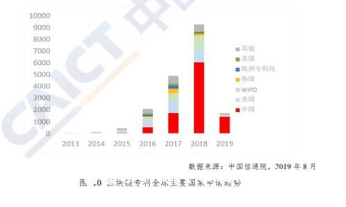 以太坊数字钱包官方下载:全面指南与常见问题解答
