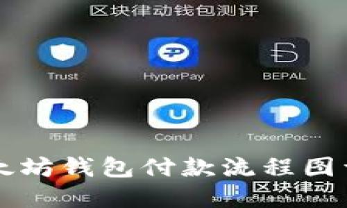 以太坊钱包付款流程图详解