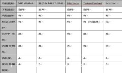: 如何在TP钱包中交易SHI