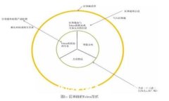 如何将TP钱包中的USDT提取