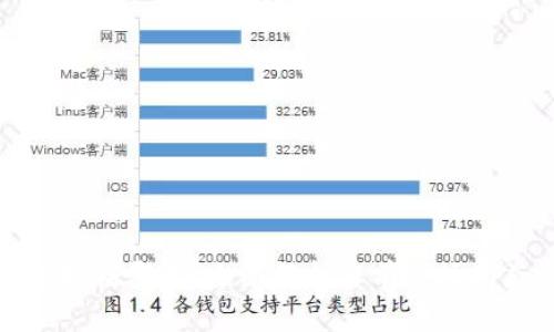数字货币的底部在哪里?全面解析当前市场动态与未来趋势