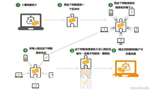 : TP钱包管网简介及功能解析