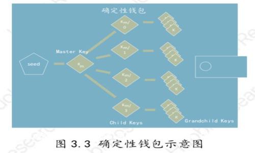 直播炒数字货币骗局:如何识别和保护自己