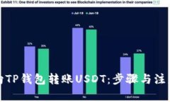如何向TP钱包转账USDT：步