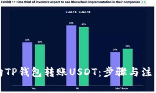 如何向TP钱包转账USDT:步骤与注意事项