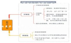   TP钱包如何兑换TRX（波场