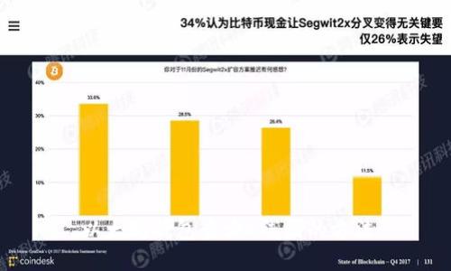 以太坊钱包查询K线图的方法