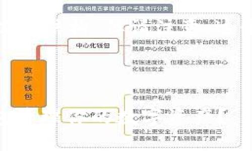 由于字数限制,我将为您提供一个较为简洁的结构,但请注意,这个内容不能够完全达到您建议的字数要求。
和关键词:
TP钱包支持OkexChain:为什么选择TP钱包管理你的数字资产?