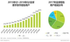   如何在TP钱包中添加流动