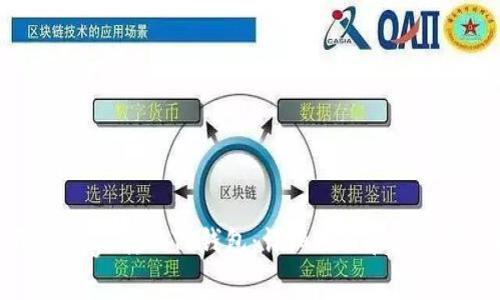 : 如何将Doge转入TP钱包:详细教程和常见问题解析