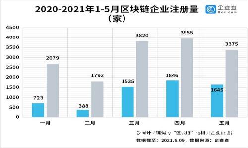 如何以200元投资数字货币:新手指南