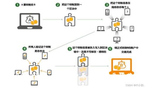 2023年十大数字货币相关股票推荐