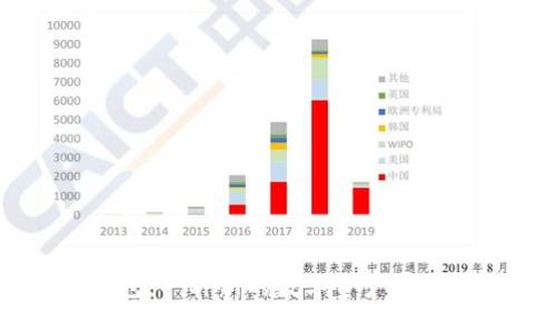 IM钱包:一种新的数字资产管理工具