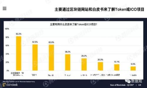 如何使用TP钱包进行数字资产签名
