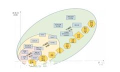   TP钱包中如何解决没有薄