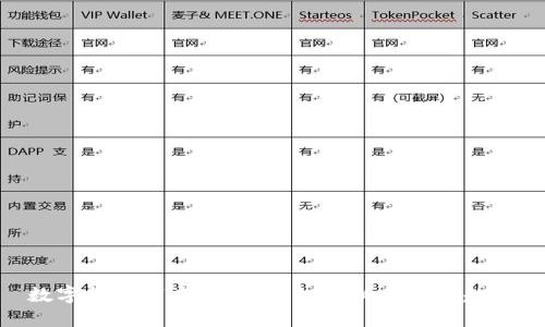 数字货币带来新商机:如何抓住这一趋势