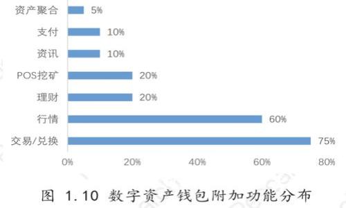 李林数字货币:全面解析数字货币的基础与前景