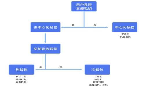 如何解决TP钱包502错误及其原因分析