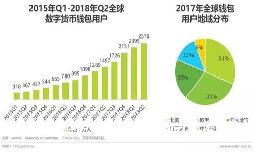 TP钱包如何添加CRO链:详细指南与常见问题解答