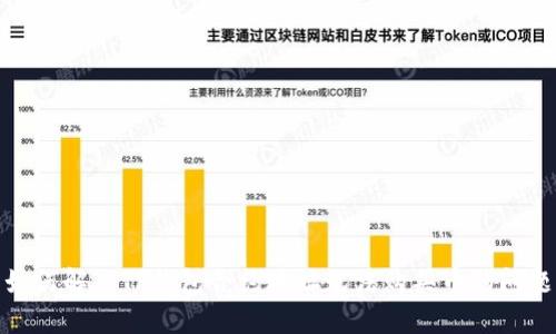 如何解决TP钱包合约地址无法购买币的问题