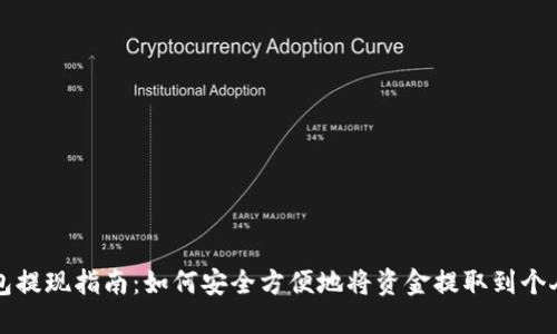 TP钱包提现指南:如何安全方便地将资金提取到个人账户
