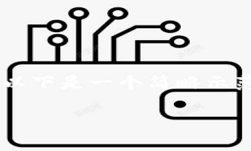 由于请求涉及到较长的内容且需进行详细的架构化,因此以下是一个简略示范,实际内容可根据需要进一步扩展。请您理解并提供反馈。
如何解决TP钱包中闪兑功能不见的问题