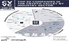 数字货币的崛起与面临的