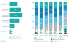 : 数字货币代理服务的全面