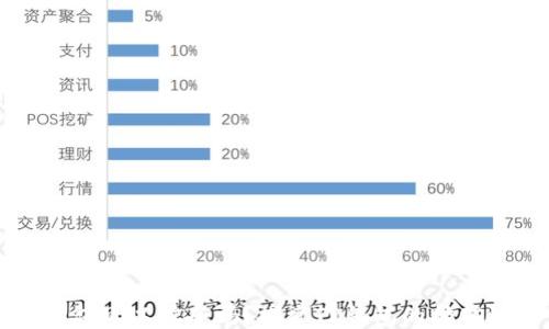 TP钱包可以挖矿吗?探索TP钱包的挖矿潜力