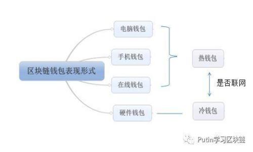TP钱包官方客服电话及使用指南