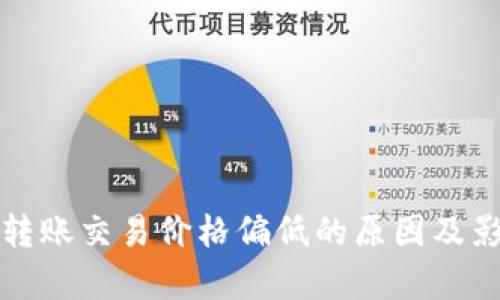 TP钱包转账交易价格偏低的原因及影响分析