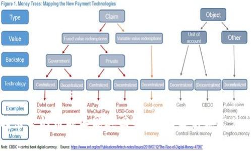 TP钱包转出去的币能不能退回来?全面解析和常见问题解答