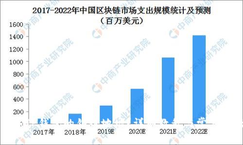 如何查询TP钱包的销毁地址?详细教程与常见问题解答