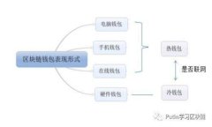 : 如何使用TP钱包进行批量