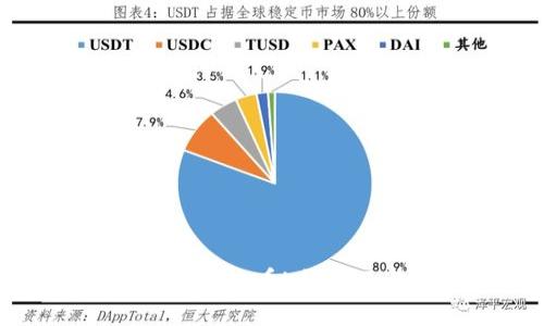 如何在TP钱包中查看K线图及其池子分析
