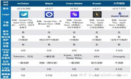 TP钱包粘贴板访问授权详解:保护你的数字资产安全