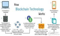 tp钱包的使用体验与安全性
