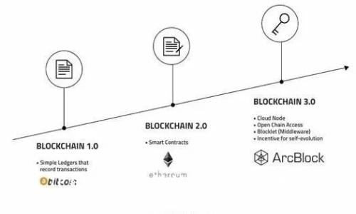 TP钱包logo的设计与品牌价值分析