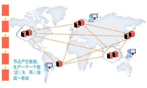 TP钱包使用的区块链类型及其特性分析