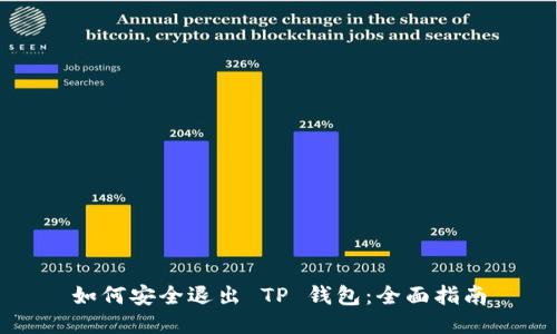 如何安全退出 TP 钱包:全面指南