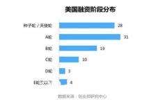 豆豆钱包官网：了解这一