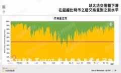 如何在TP钱包买USDT：新手