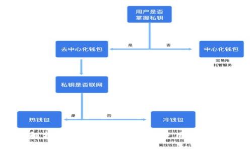 深入解析TP钱包分红地址的使用与注意事项